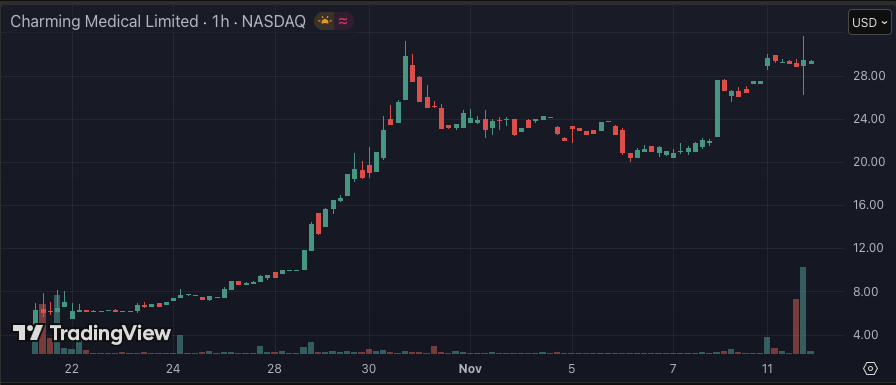 CapybaraShort's tweet image. $MCTA suspended by @SECGov on the same day scammers started pumping it on socials.
Well done 🫡
- May signal a more proactive approach
- Promising sign given that 90% of SEC staff furloughed
- Time to go after the dirty firms behind these scams
sec.gov/enforcement-li…