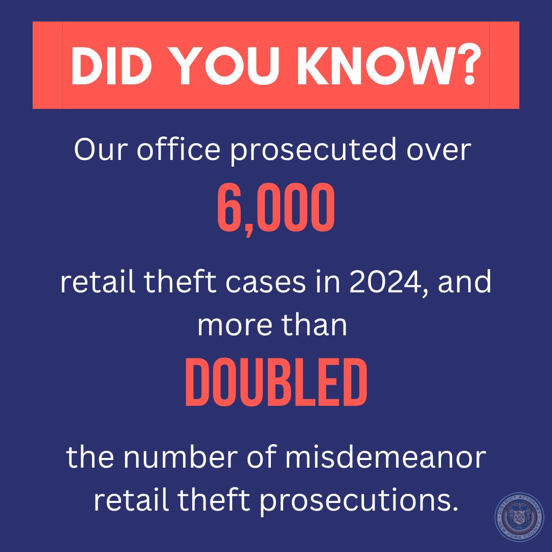 Did you know? Just last year we prosecuted over 6,000 retail theft cases as part of our continuous efforts to protect our local businesses!