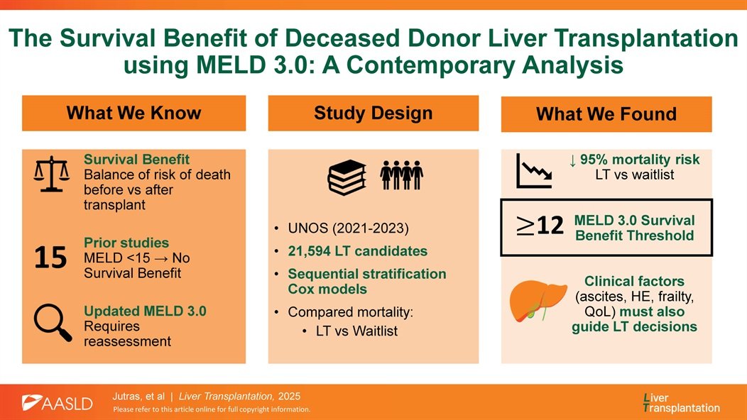 Liver Transplantation Journal (LTxJournal) tweet media