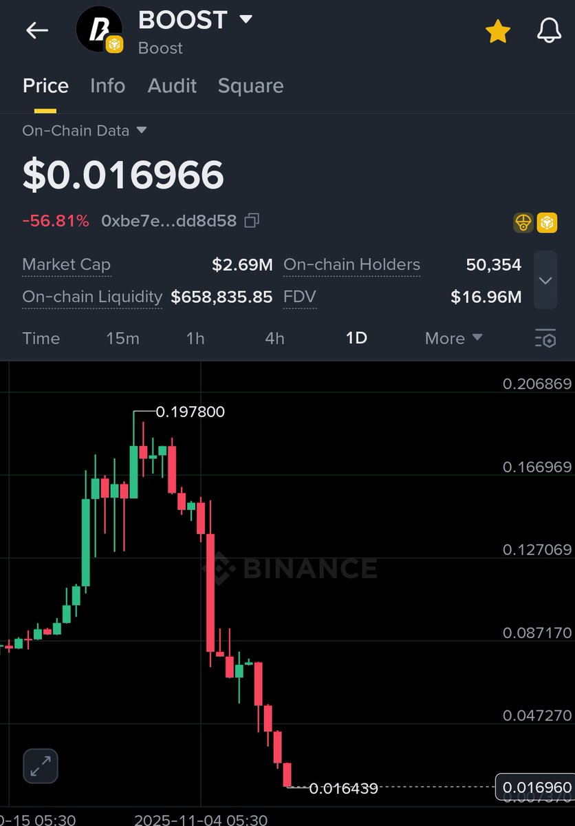 It's over ? <a href="/boostdotgg/">Boost</a> 
Thanks for farming community from 6-7 months 🤌

Rip private investor 
Sorry for your losses guys...... 

$BOOST