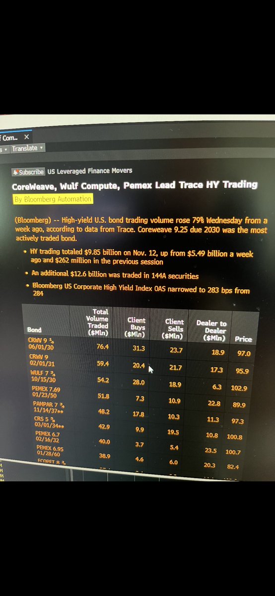 $WULF will need to go to debt markets to finance Abernathy and I expect better terms than their first offering given how well it’s trading