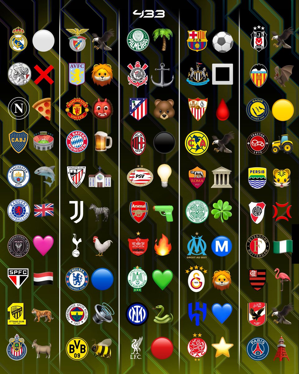 Fooootest's tweet photo. 世界中のサッカークラブを表現する絵文字🌏✨

📸@433 https://t.co/rPYmT3GvBV