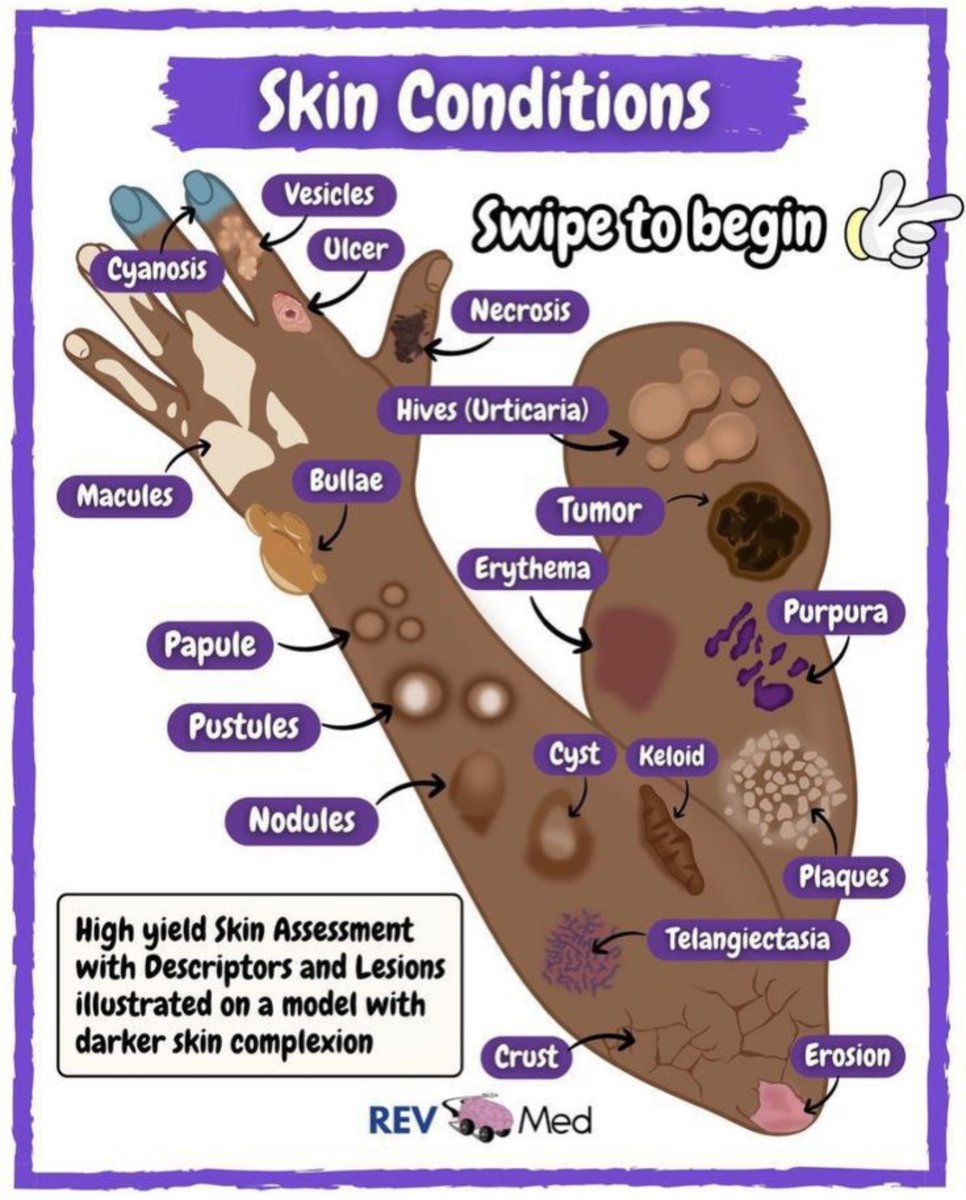Medical Info tweet media