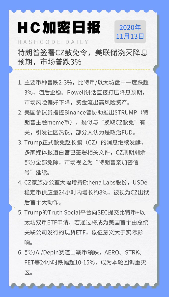 HashCode_Wallet's tweet image. HashCode加密日报 2025年11月13日
1. 主要币种普跌2-3%，比特币/以太坊盘中一度跌超3%，随后企稳。Powell讲话直接打压降息预期，市场风险偏好下降，资金流出高风险资产。
2. 美国参议员指控Binance曾协助推出$TRUMP（特朗普主题meme币），疑似与“换取CZ赦免”有关，引发社区热议，部分人认为是政治FUD。…