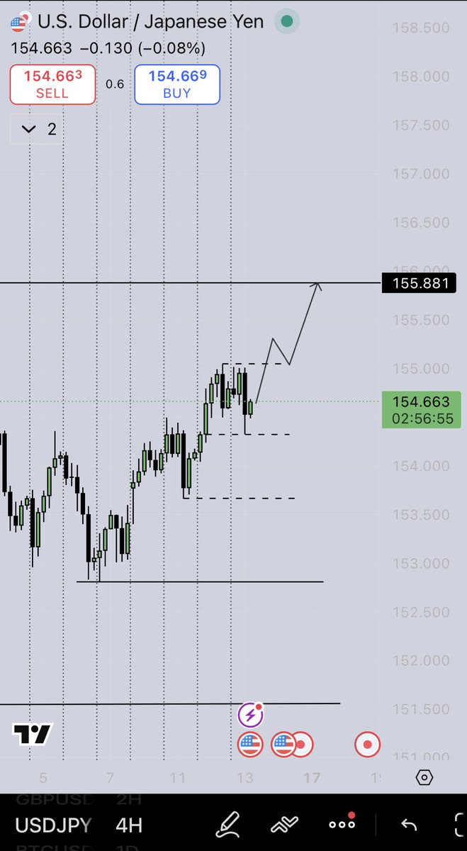 erytrogramma's tweet image. $USDJPY POSSIBLE MOVES 
#FOREX