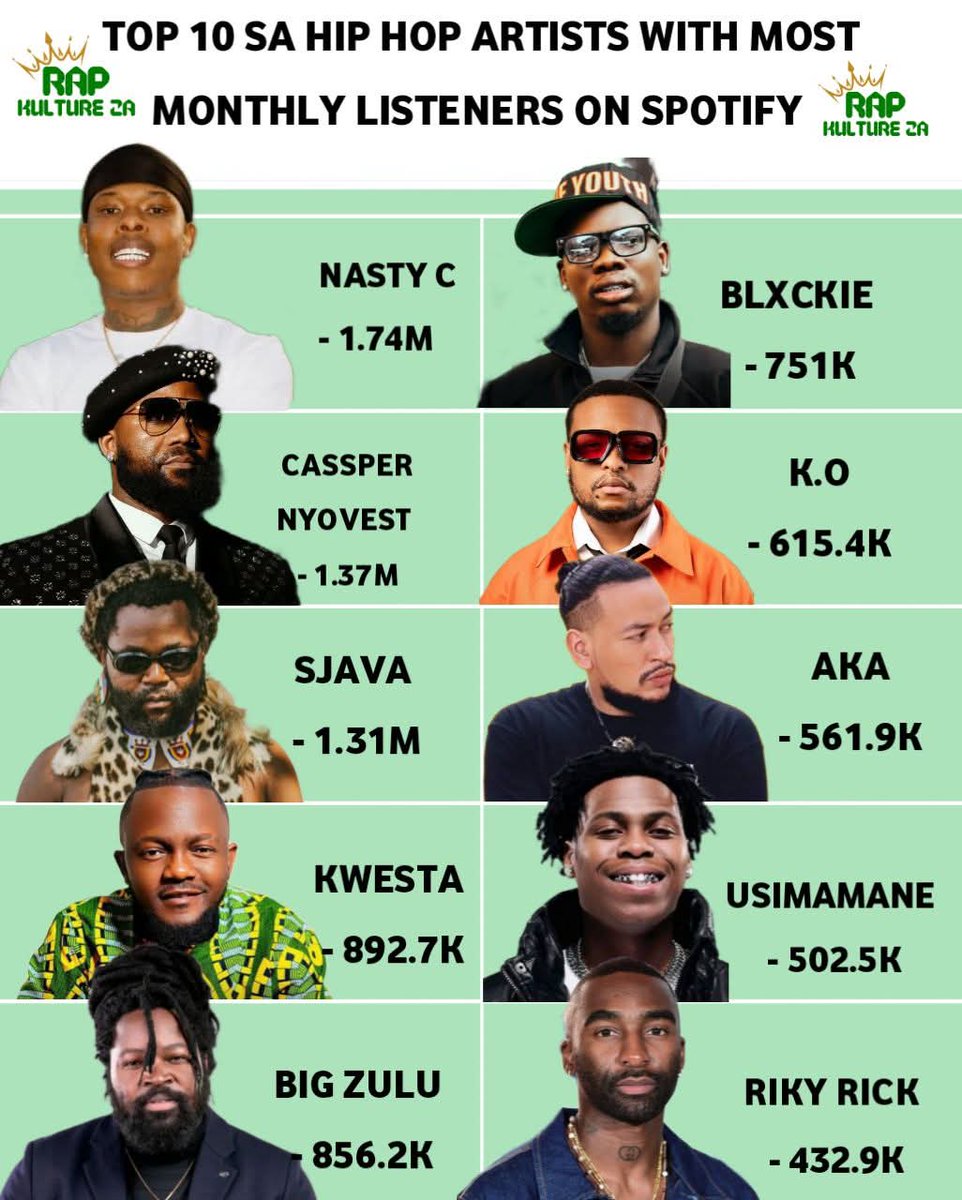 Simphiwe0077's tweet image. 