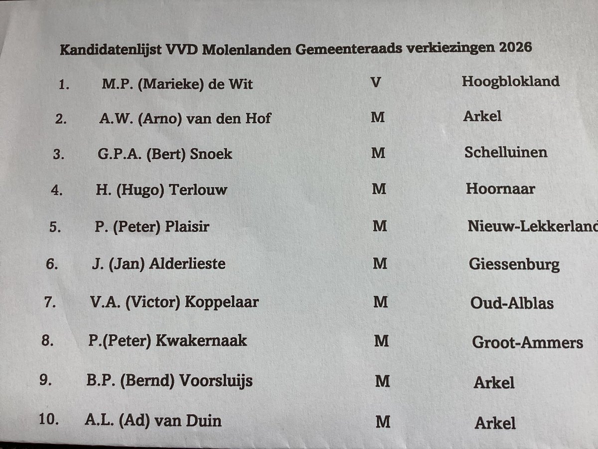 Kandidaatstelling VVD Molenlanden. De leden hebben de lijst vastgesteld voor de Gemeenteraadsverkiezing van maart 2026. En dan ‘nu’ de sprong maken van 2 naar 3 zetels.