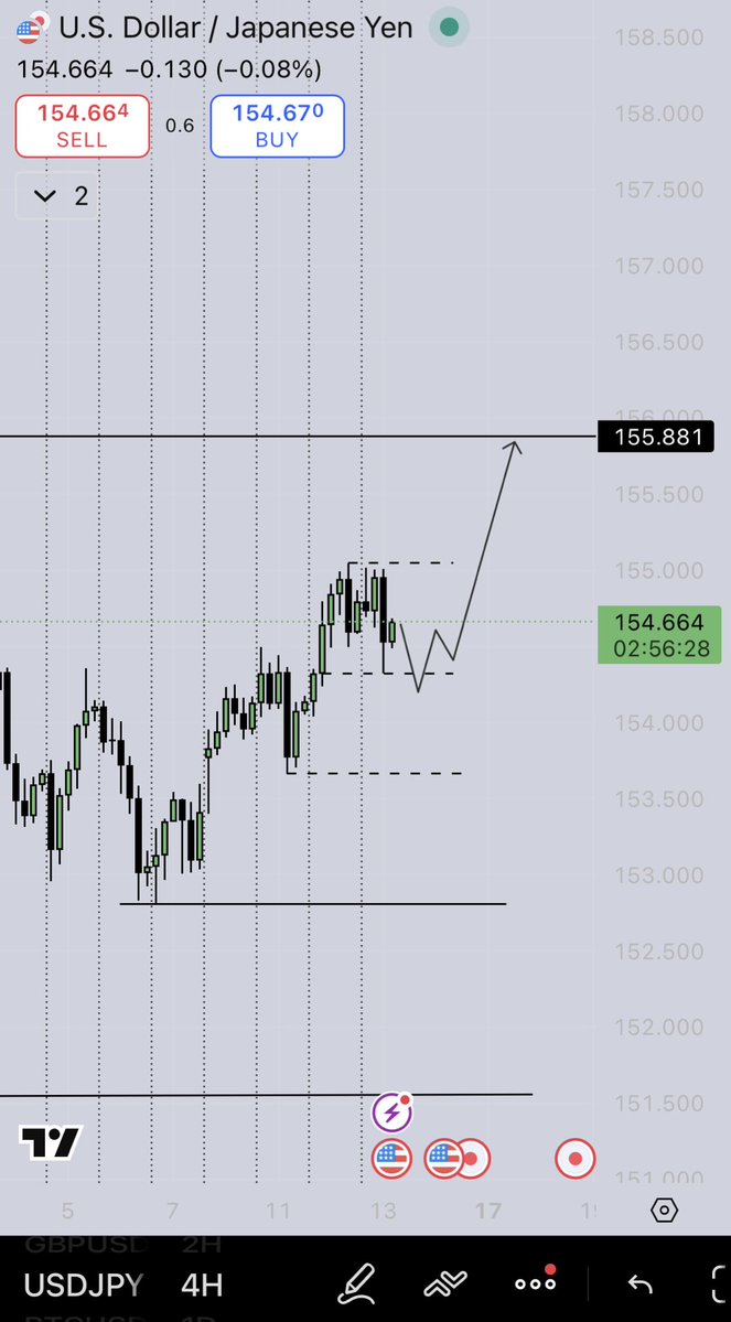 erytrogramma's tweet image. $USDJPY POSSIBLE MOVES 
#FOREX