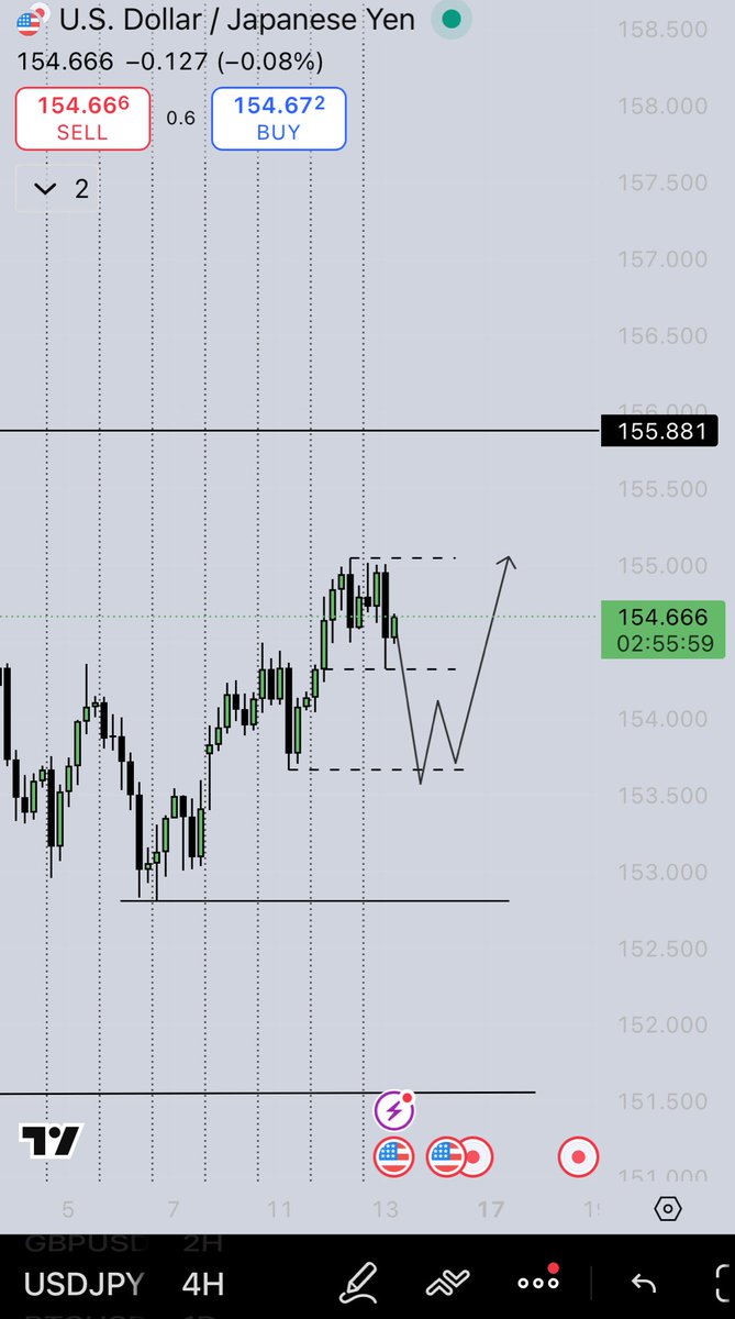 erytrogramma's tweet image. $USDJPY POSSIBLE MOVES 
#FOREX