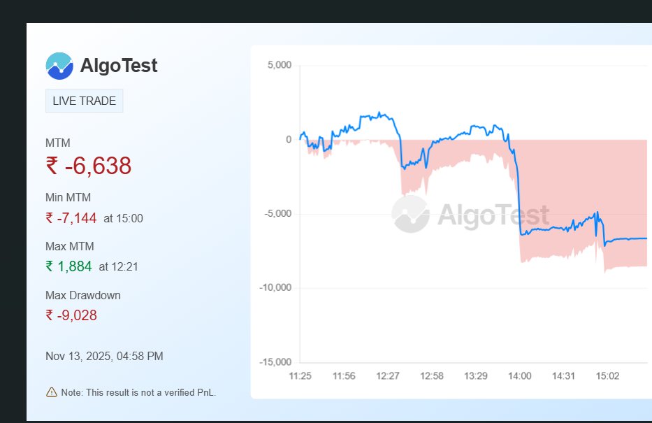 Vivek_singh14's tweet image. Day 19 : Red day...too much volatility
