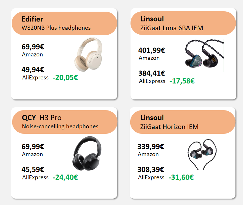 AlexBlogoodf's tweet image. Mismo producto, diferente precio 🤯
AliExpress Brand+ arrasando con Amazon este 11.11! 
Linsoul ZiiGaat Horizon IEM: 308,39 € en AliExpress vs 339,99 € en Amazon — Ahorra 31,60 €!
 #AliExpress #MarcasMás