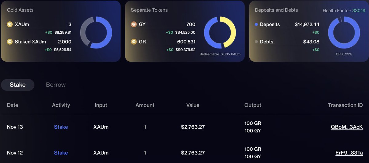The tradefi market is on the brink of major changes, but don't be afraid of them; INSTEAD, be afraid of missed opportunities 💫

The team <a href="/creekfinance/">Creek Finance</a>  has modernized the interface and added a "portfolio," which allows us to showcase our staked Xaum🪙 and borrowed GUSD 💲