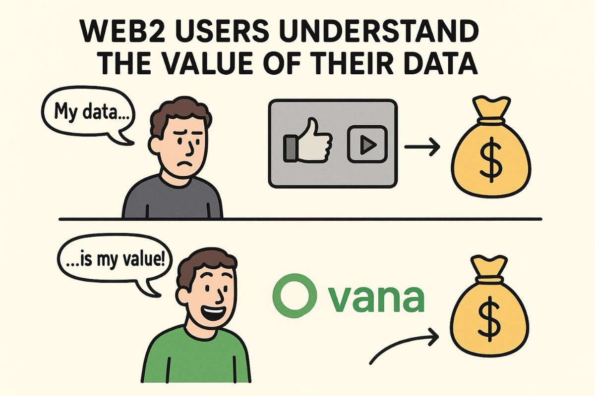 mari74273's tweet photo. #Web2: your data builds their empire.
#Web3 (Vana): your data builds your value.
#Vana #Web3 #DataOwnership #UserOwnedAI
@vana https://t.co/wdfXcx3ct0