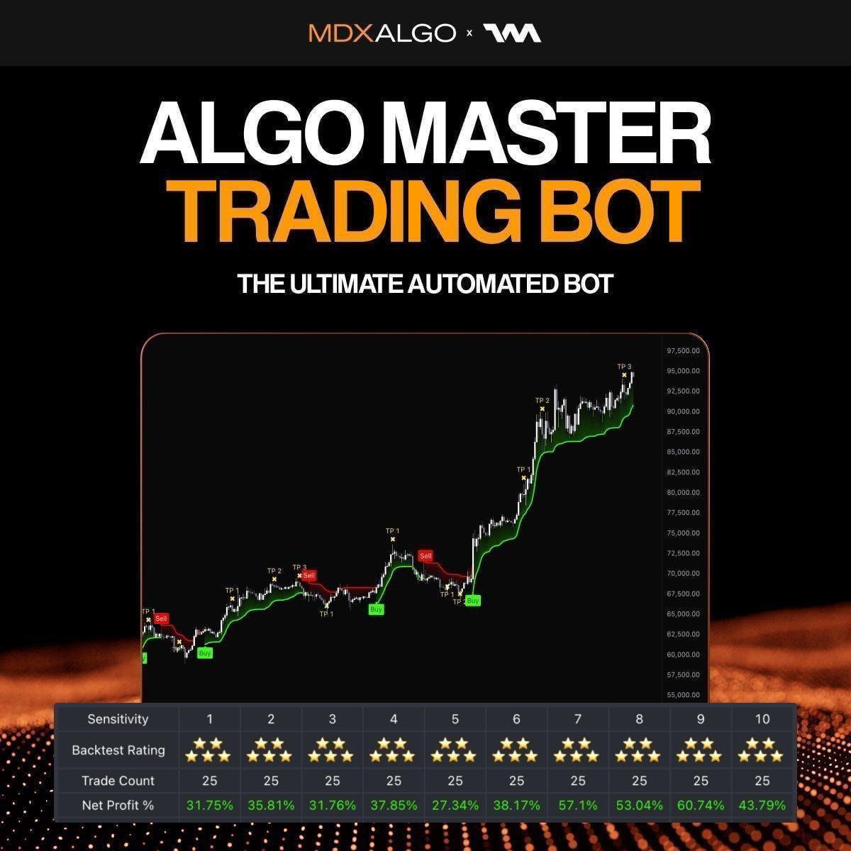 MDX ALGO tweet media