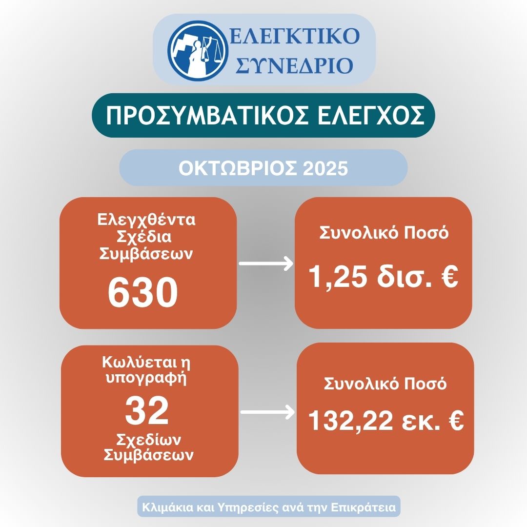 ElegktikoSyn's tweet image. 📢Εργασίες Προσυμβατικού Ελέγχου Κλιμακίων &amp;amp; Υπηρεσιών Επιτρόπων - Σεπτέμβριος 2025   

🔗Το πλήρες Δελτίο Εργασιών μπορείτε να το βρείτε στον παρακάτω σύνδεσμο 👉lnkd.in/dtWr3zCV

#courtofaudit #contracts