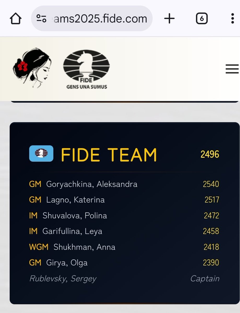 IrinaBulmaga's tweet image. Congratulations to @FIDE_chess for becoming the first federation to allow a russian team back to a World Championship! Moreover, with players on this team who repeatedly participated in karjakin&apos;s war propaganda events now proudly playing under the FIDE flag and guess where- in…