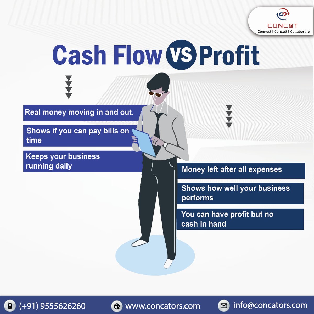 Concators's tweet image. 💡 Cash Flow vs Profit — they sound similar, but they tell very different stories about your business!

At CONCAT, we help you maintain healthy cash flow and profitability through strategic finance consulting.

#BusinessFinance #CashFlow #Profit #FinancialStrategy #BusinessGrowth