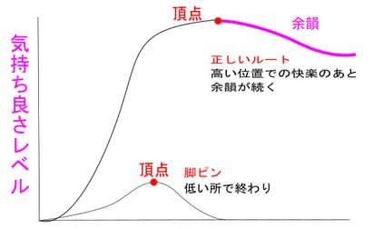sweets_massage's tweet photo. 正しいイキ方が広まってきています。
脚ピンやリキみながらイッている人は全く別次元の気持ち良さがあると思っていただきたいです。ほとんどの女性がたどり着いていないです。
#性感 #無料スイーツ #マッサージ #不感症 https://t.co/cun3FqLvDK