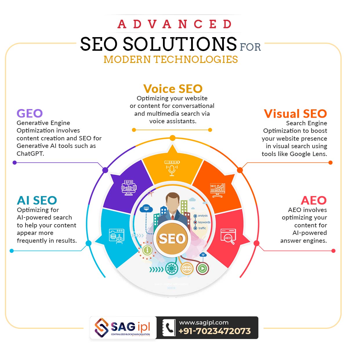sag_ipl's tweet photo. Future-proof your ranking! #SAGIPL delivers Advanced SEO Solutions for Voice, AI, & Visual Search. Contact us today!
๐๐๐ฅ๐ฅ: +917023472073
๐๐๐๐ฌ๐ข๐ญ๐: https://t.co/uI8aNdwd2K
#AISEO #GEO #AEO #VoiceSEO #VisualSEO #Innovation #Tech #DigitalMarketing #DigitalTransformation https://t.co/MzLkG2IK33