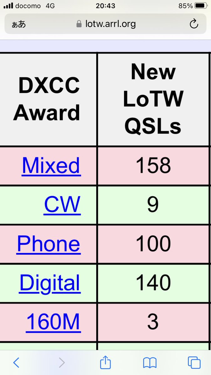 あらま5Rの10m SSBなんて去年QSOしてたんだ。今更ビックリした。LotwのcfmベースでPhone100に到達したです。OQRS無しで。