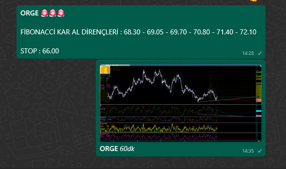 bulentdogan83's tweet photo. #orge Yukarı yönlü tradelik hareket edebilir. 😉 #akbnk #alark #asels #astor #bimas #doas #ekgyo #enkai #garan #hekts #isctr #kchol #kontr #kozal #krdmd #mgros #sahol #sasa #sise #tcell #thyao #toaso #ttkom #tuprs #bist30 #bist100 https://t.co/nPEHWGstJk