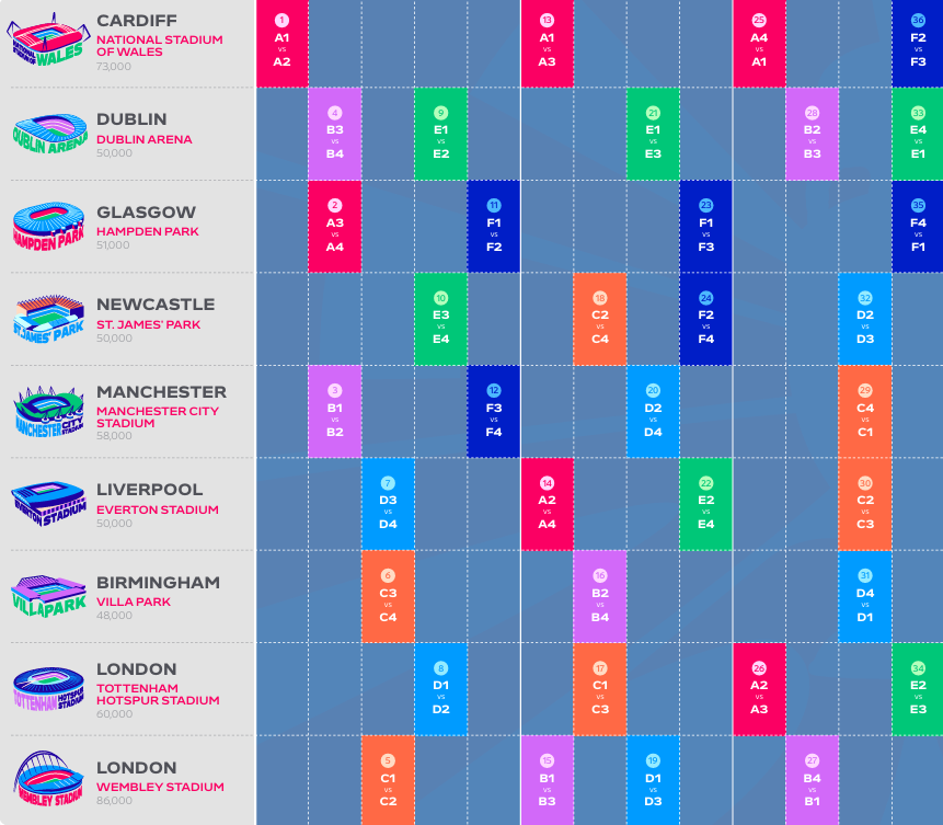 Football Meets Data tweet media