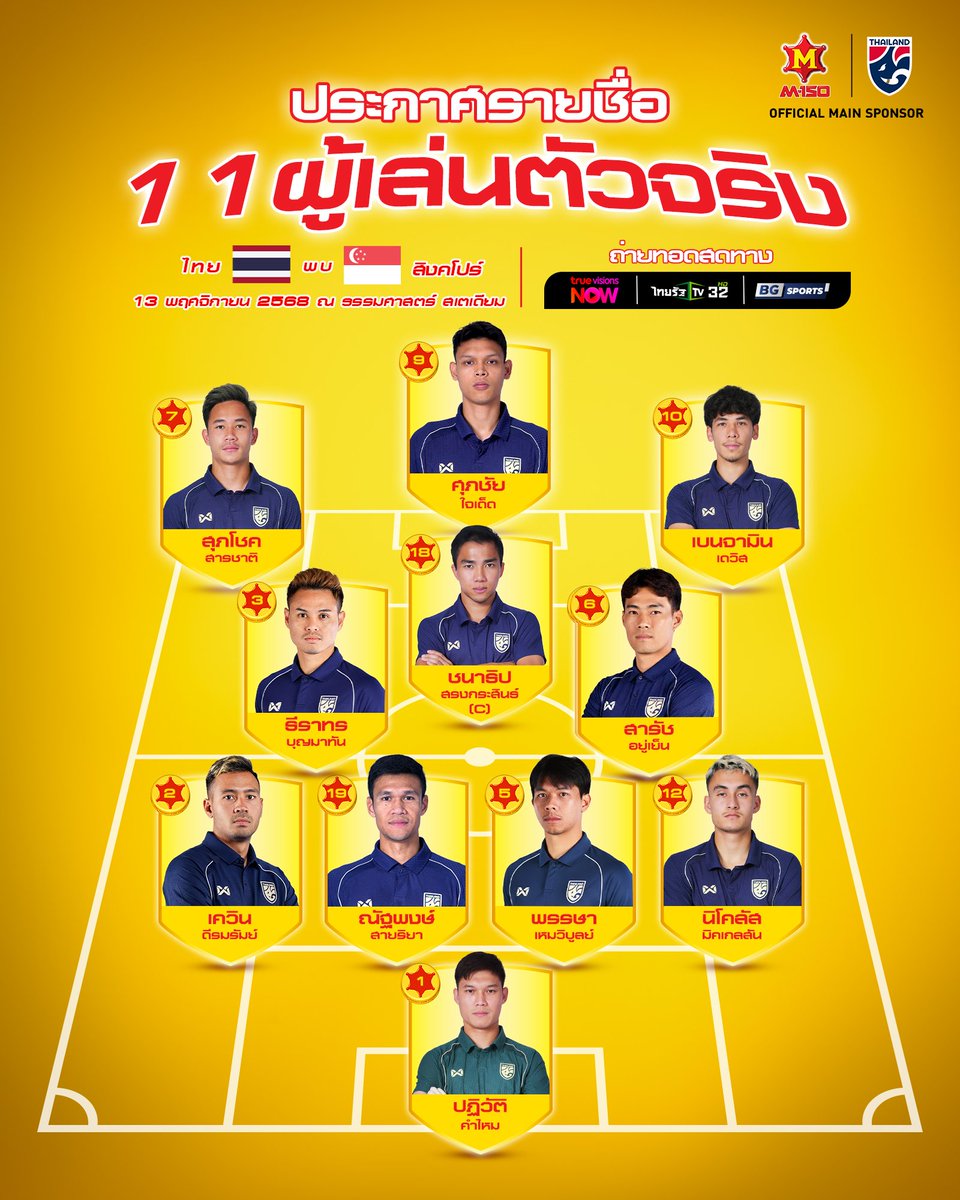 日本時間21時半からの親善試合 先発発表‼️ タイ代表🇹🇭 vs