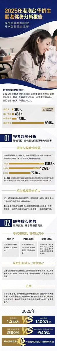 Run_global333's tweet photo. 作为海外规划一揽子工具之一的希腊永居身份，依然是最安全快速🔜的选择：
1、给足安全感～说走就走
2、出行自由～畅行29个申根国
3、子女教育～最快满足华侨生要求
4、家庭全方位升维的快速落地工具
🥰申请材料简单｜环境优越｜身份含金量高
#希腊移民  #华侨联考 https://t.co/YKjHysI8cz