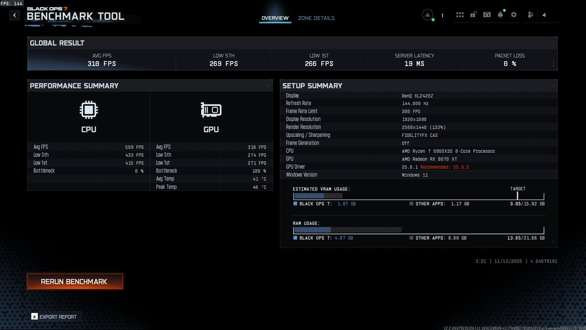 imWuzzy's tweet photo. Black Ops 7 Benchmarks
9800X3D + 9070XT https://t.co/AeQlpk6plN