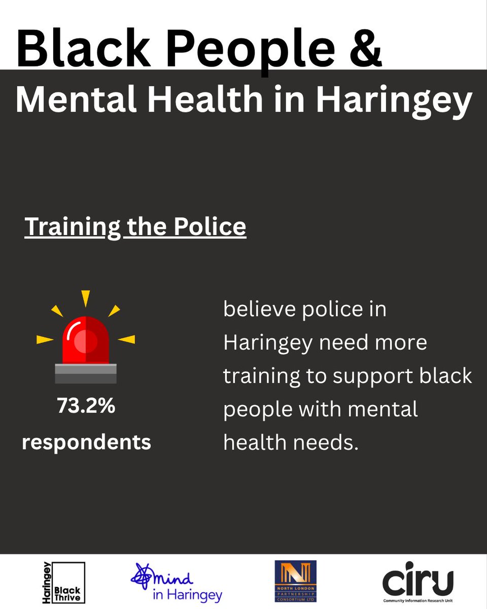 nlpcltd's tweet image. 🖤Mental Health of the Black Community in Haringey Report 🖤
Research finding: &quot;73.2% believe police in Haringey need more training to support black people with mental health needs.&quot;
To read more, click here: tinyurl.com/45p87udr
#BetterPolicing #MentalHealthJustice