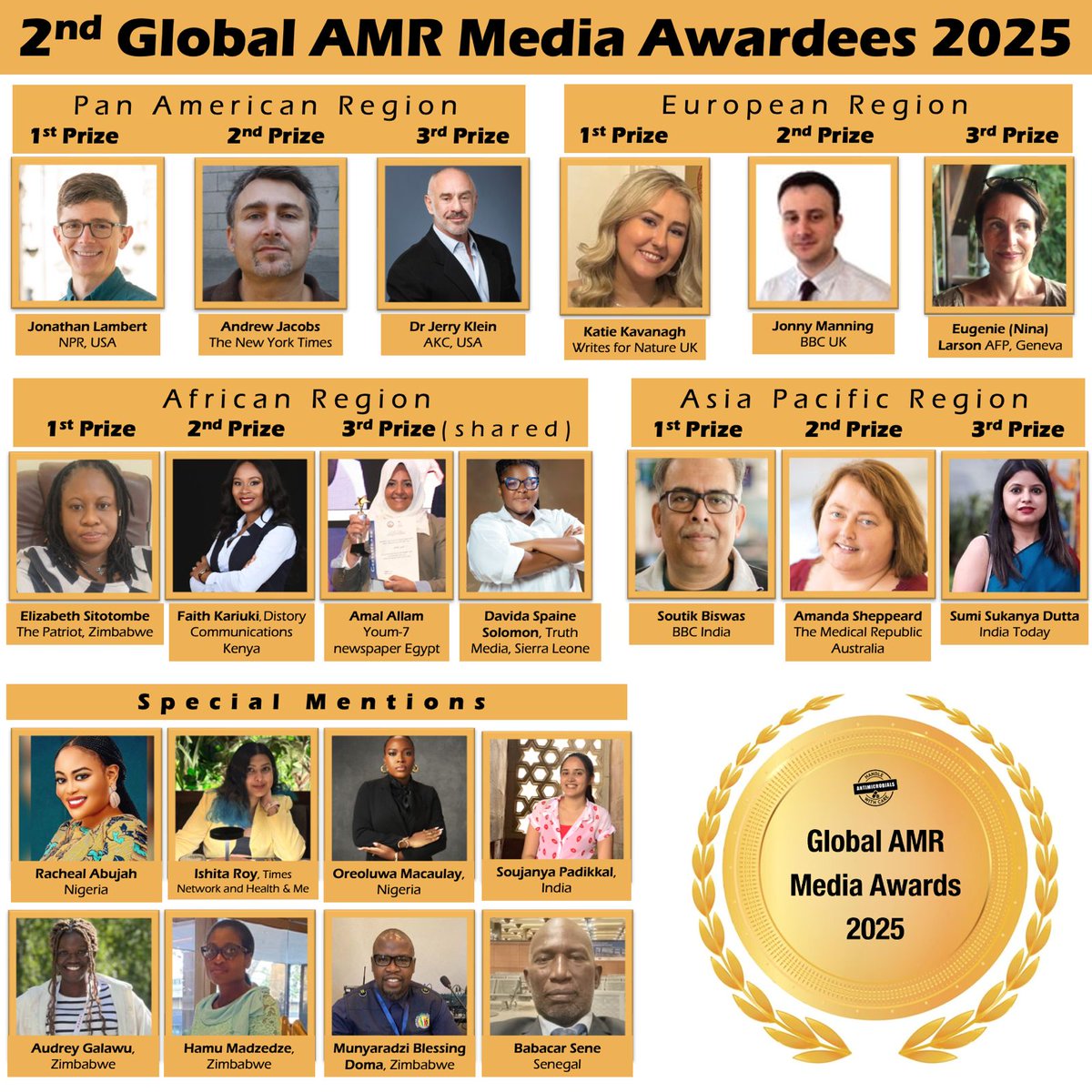 NewsSpaceZim's tweet image. #Celebrating one of our own @munyabless who is amongst the awardees at the 2nd Edition @globalamrmedia #Awards. It&apos;s the #second time winning for our #senior #reporter. @fr_chiri @cns_health @bobbyramakant @WHO @zimbabwe_health @diana_harawa @mghands #Zimbabwe #Africa #AMR