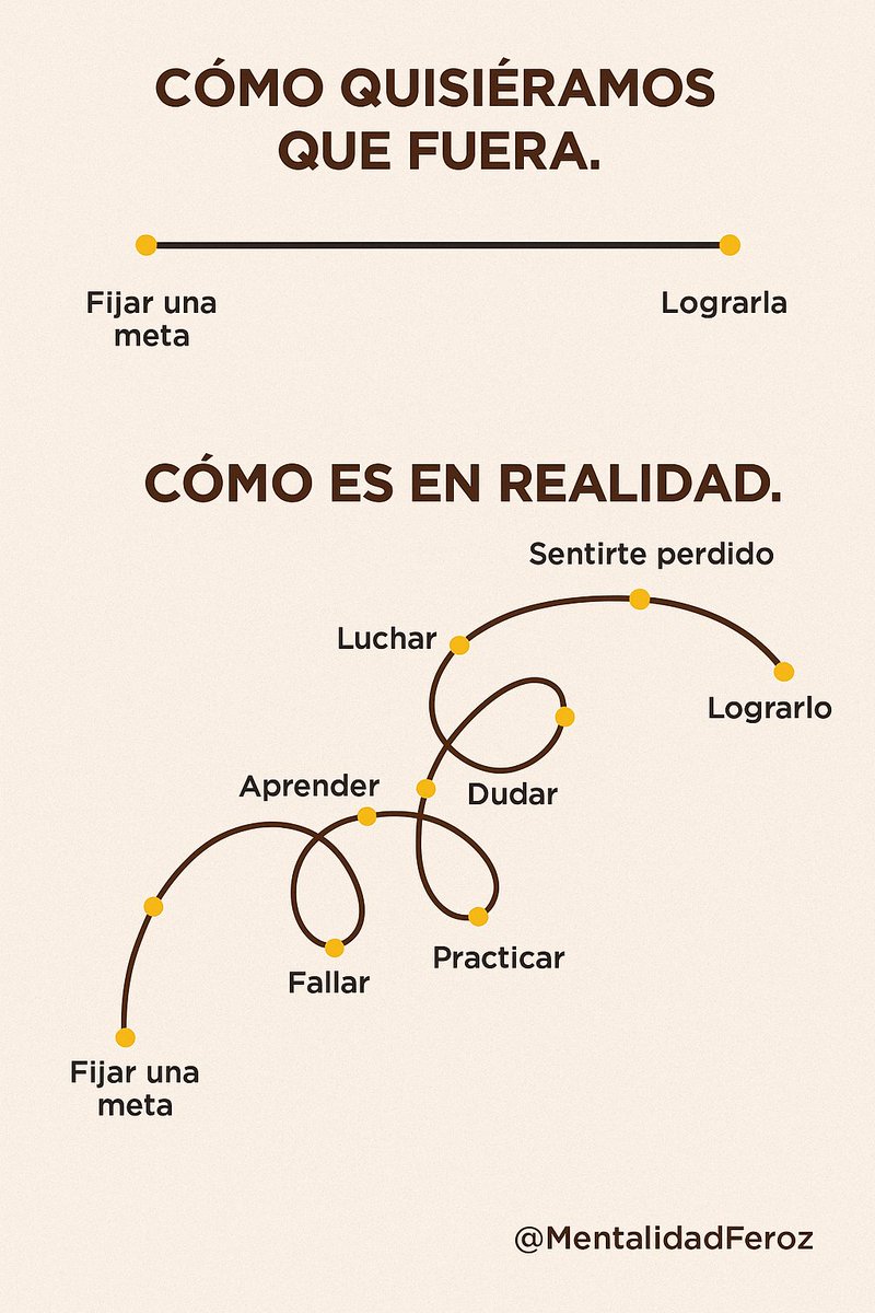 MentalidadFeroz (@mentalidadferoz) on Twitter photo 