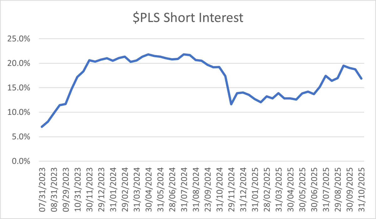 Sc6 Price #lithium stock short interest data for end Oct. Commodity and most ...