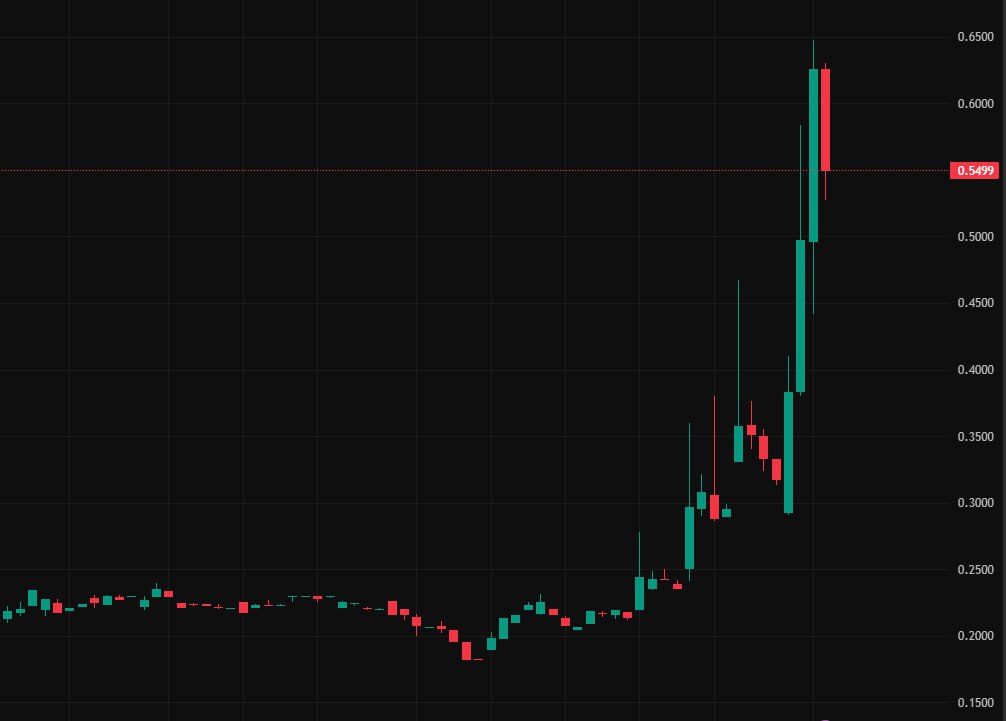 sitarmudu's tweet photo. 🧄♌⏫ℹ💘
Huge thanks to  @fta360 I made $23,000 in two days following the strategy. $MTC $FRGE #StockMarket #Dividends ⏺ $PG #Diversification 🍰 $AMD #DividendYield 🦽 $F 
#FederalReserve 🥓 $AAPL https://t.co/FKZjGHqVnw