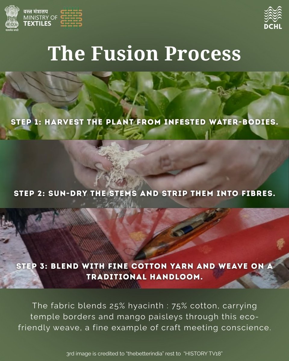 dchandlooms01's tweet image. Some weaves are not made from thread alone they’re spun from resilience, innovation, and purpose. We all salute the visionaries like Gaurav Anand redefining sustainability through the loom.#vocalforlocalindia #vocalforlocal #brands #handsbehindtheweave #waterhyacinth #changemaker
