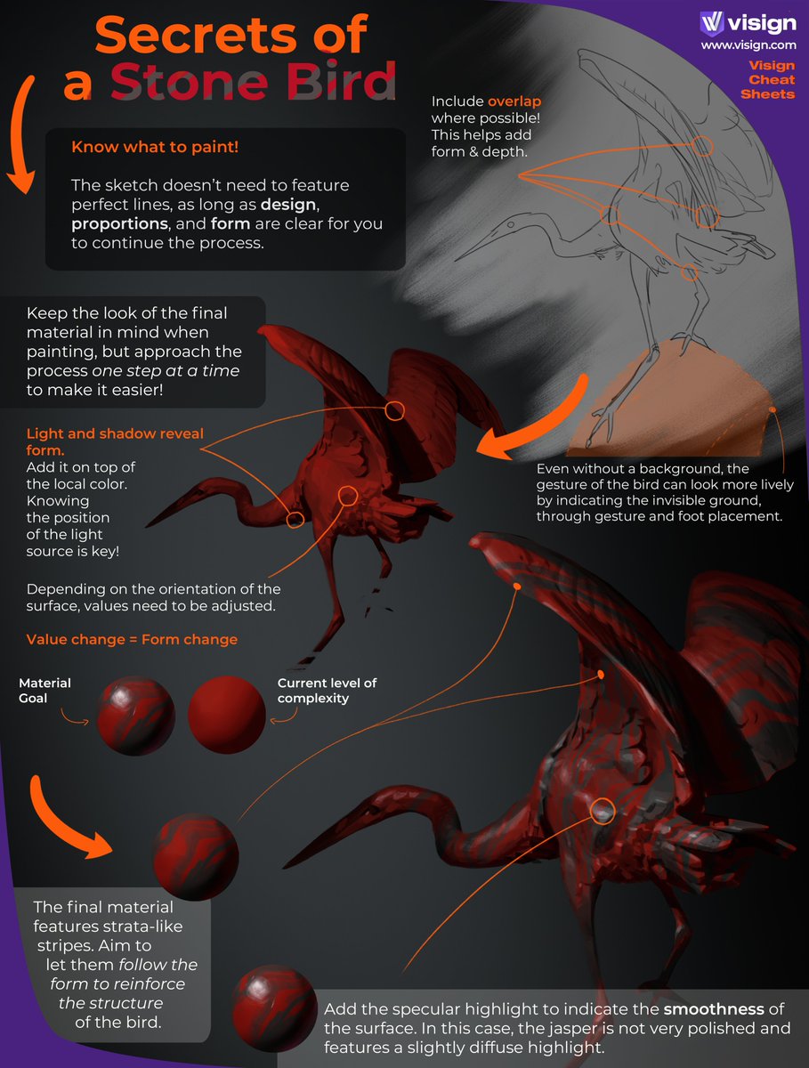 visignacademy's tweet image. Complex material? Break it down! See this jasper bird come to life step by step.
If you need help with rendering, check out Axel’s awesome course How to Render: Materials: visign.com/courses/how-to…
#visigncheatsheet #paintingprocess #materialrendering #jasperbird