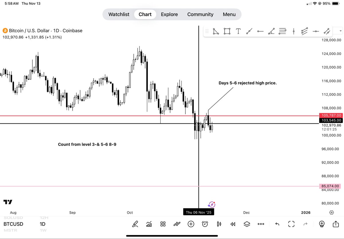 $BTC info. Look at this reaction. See the pic. Read previous post. Really cool stuff