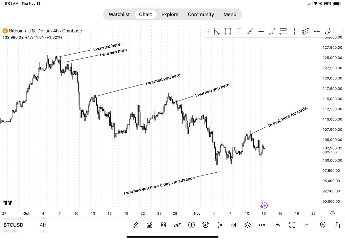 $BTC warnings update I mean look at those trades all called in advance in front of you all. Not 1 miss