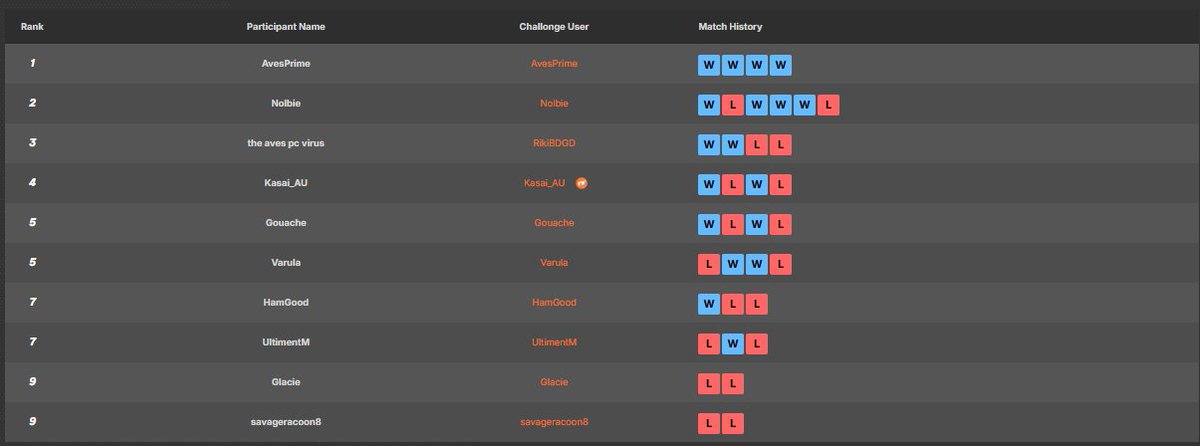OCE DBFZ - Kame House Fight Club tweet media