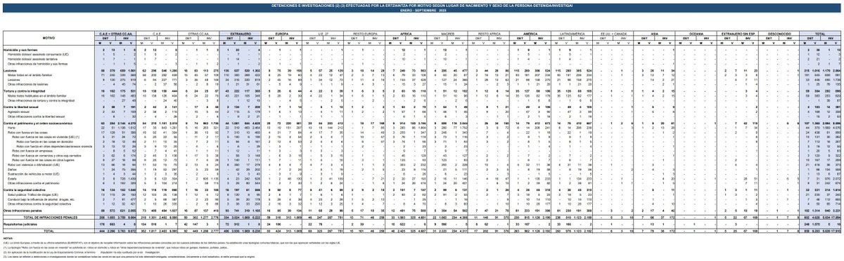 Jongonzlz's tweet image. Van a correr ríos de tinta con esto. Quien tenía estos datos y no ha hecho nada por atajar el problema no merece la redención por haber decidido ahora hacerlos públicos.