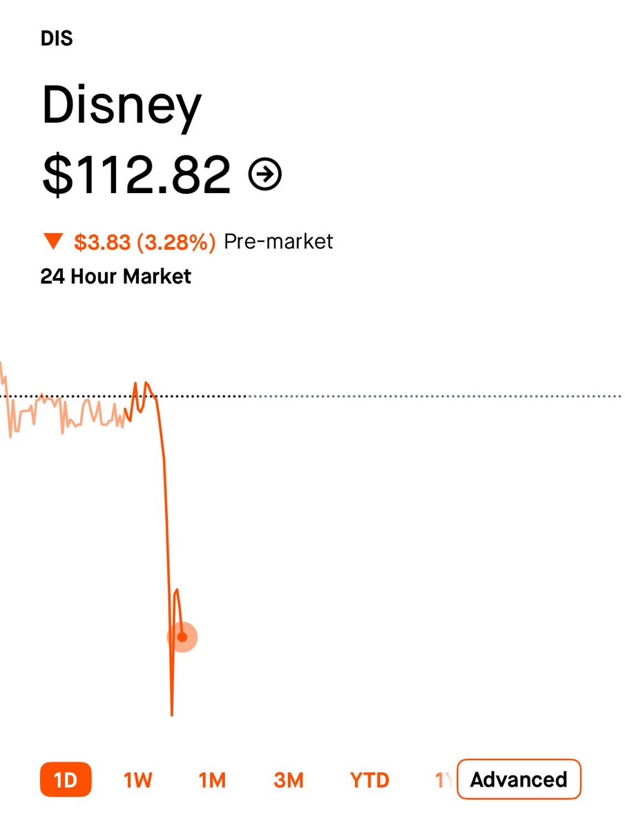 Stocktwits tweet media