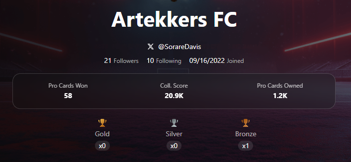 SorareDavis's tweet photo. late post, but we finally got our first podium! 🥉

pretty tinpot with it being Div 3 MLS, but used the $50 to strengthen some contender lineups ✅ https://t.co/aGfFT2muCN