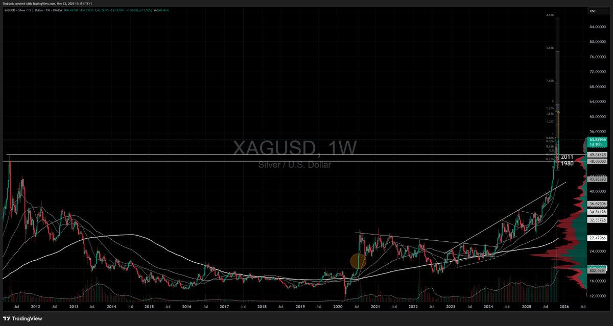 I think we will see a similar move like marked here in July '20, but this time it's the highest fractal, miners should finally wake up the way David Hunter envisioned.