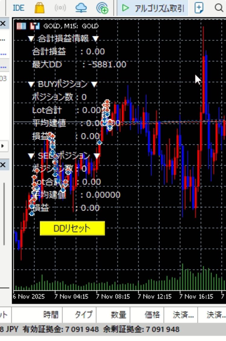 x01eadeveloper's tweet image. MT5用インジケーター【るみな】
合計損益と最大計測DD、Buy/Sellそれぞれの保有ポジション数、合計ロット、平均建値、損益を表示します😃
11月末までの限定で100円で販売致します。購入条件はこのポストにいいねとリポストしてDMに『るみな購入希望』とご連絡下さい。