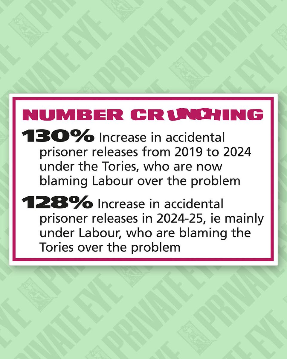 Number crunching: Increase in accidental prisoner releases

From the new Private Eye, out now.