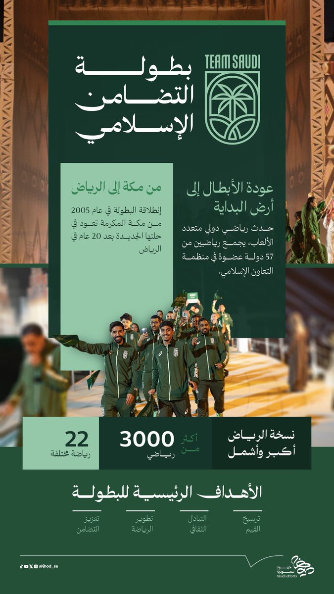 بطولة عادت لمهدها، وهذه المرة من الرياض، وسط مشاركة 57 دولة. #امة_واحدة