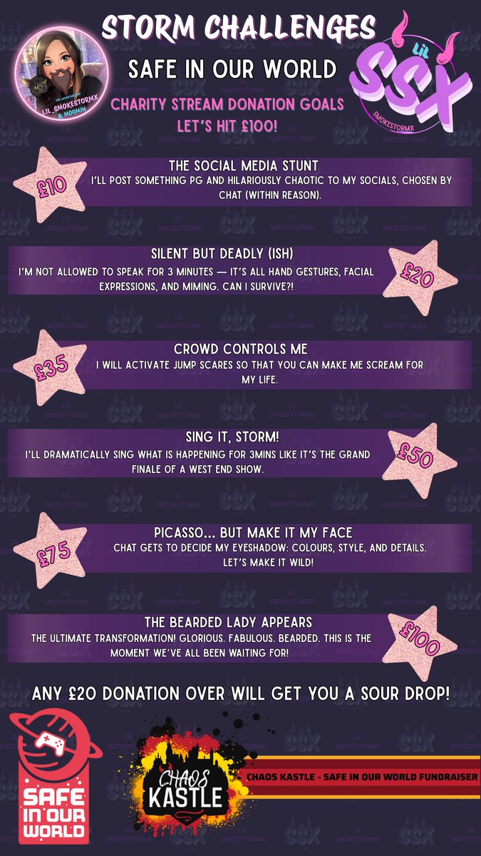 🎮 CHARITY STREAM WEEKEND!
Teaming up with Chaos Kastle for Safe In Our World 💙
🗓️ Sat 7-11 pm — Raft w/ <a href="/SuperNovaPlays/">Caden Jacobsen</a> + Crowd Control!
🗓️ Sun 6-10 pm — The Mortuary Assistant (chat’s evil choice 👻)
🎯 Goal £100 = I become a Bearded Lady! 👑
💙 Donate: tilt.fyi/dEJqARBNwS