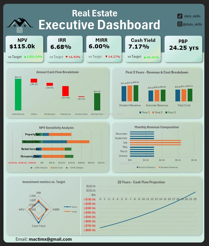 mc_timx's tweet image. Classifying investment with strategy isn&apos;t for everyone, but it&apos;s perfect for someone.

Tools: #ExcelSkills: #FinancialModeling, #DCF, #SenitivityAnalysis

Ask me anything about the process!

#RealEstateInvesting #CashFlow #IRR #NPV #FinTwt (6/6)