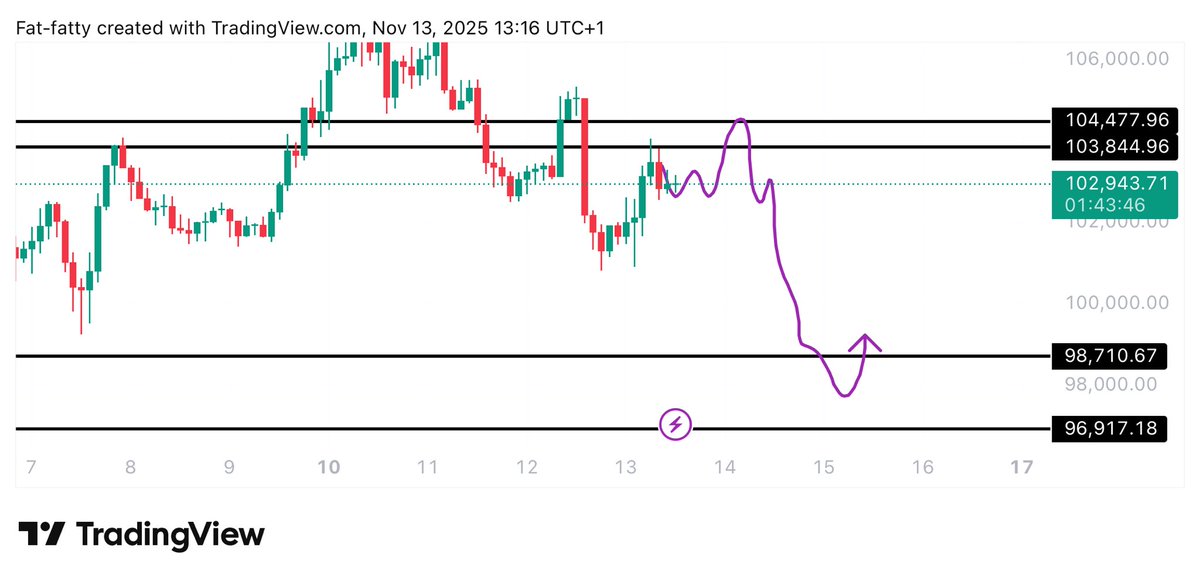 UNKNOWN TRADER tweet media