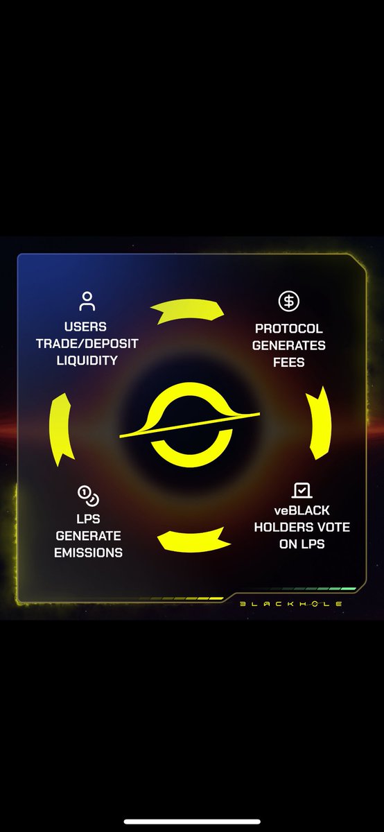 TheTrustPilot's tweet image. @BlackholeDex has a legitimate circular user funnel, a clear niche, an active community and KOL support.

Pinning this until it goes to $6 a token.